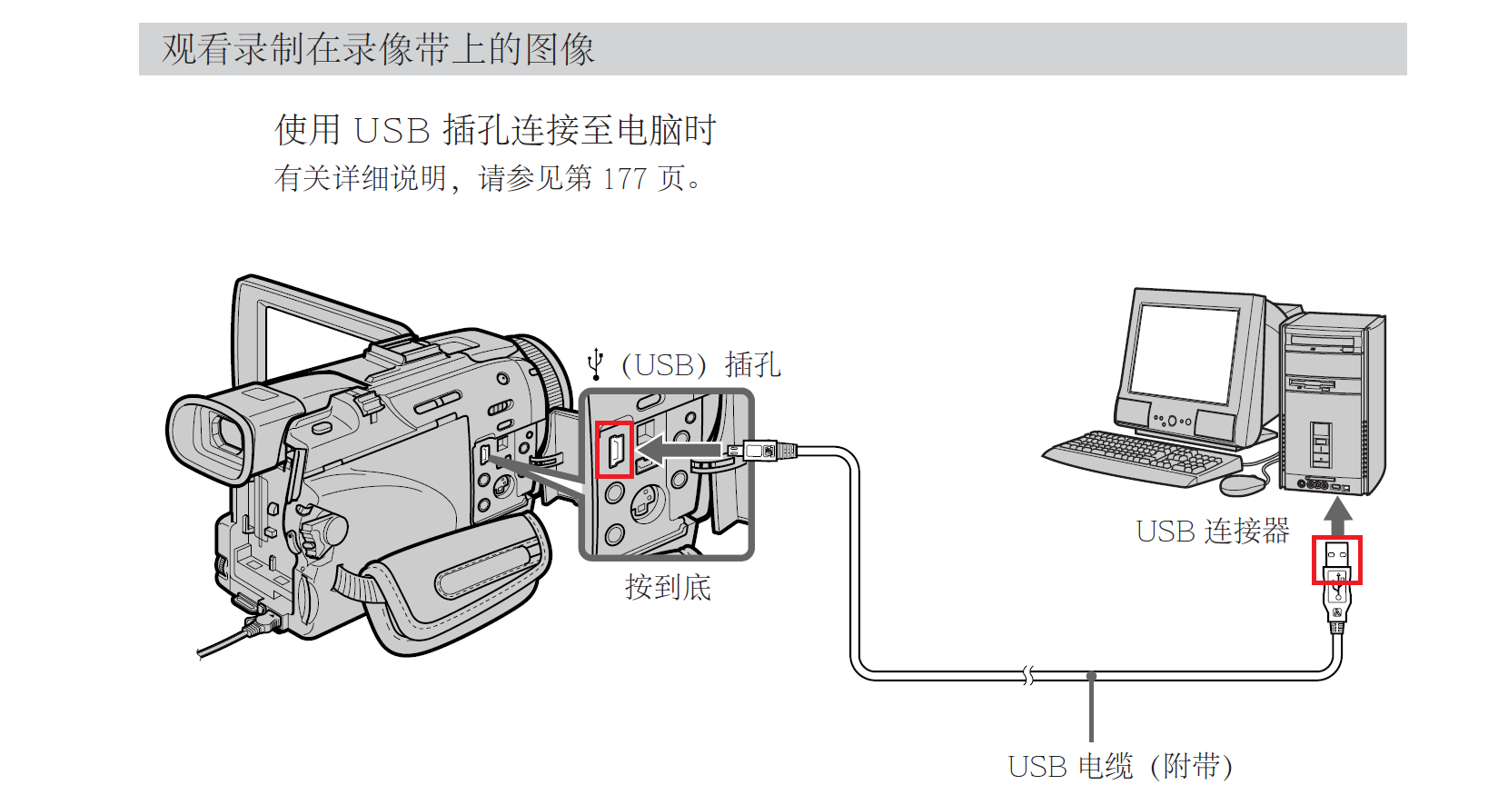 说明书第 174 页
